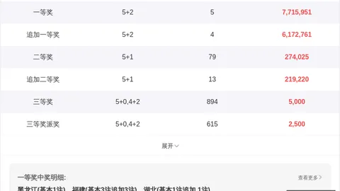 刘栋大乐透攻略500彩票网官网：前期方案狂揽196万，本期策略助力大奖冲刺