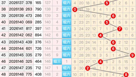 推荐 2026年，500彩票网开奖，福彩326149期必中胆码攻略